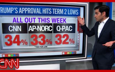 Where’s the bottom? Can Trump’s approval rating go any lower?
