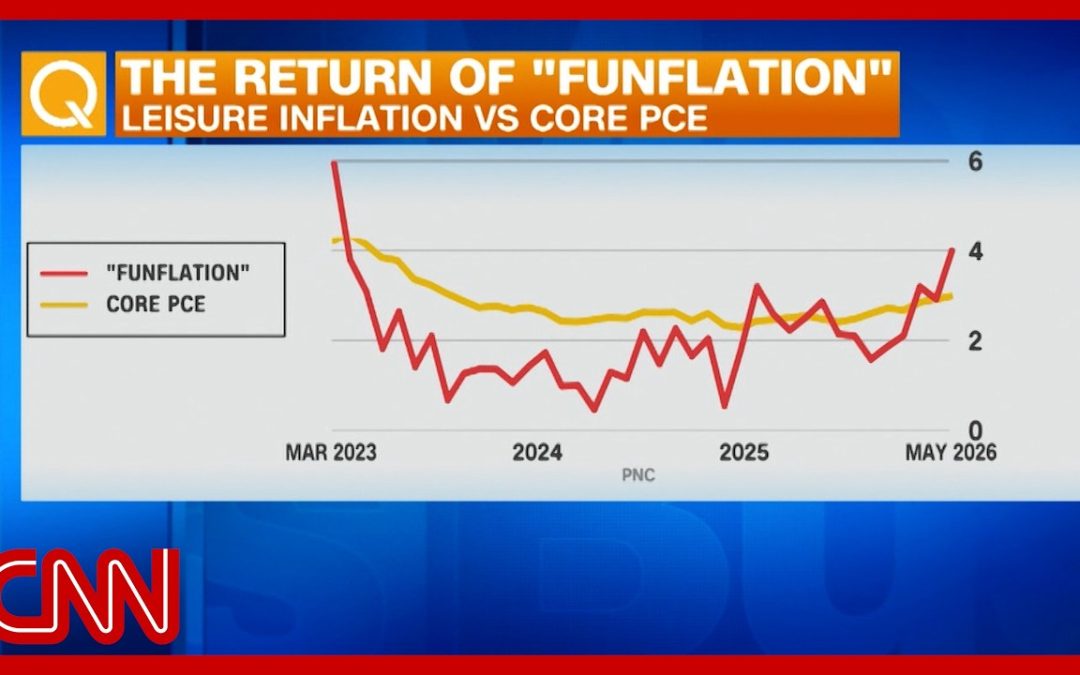 ‘Funflation’ surpasses core inflation as banks make record profits