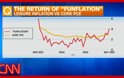 ‘Funflation’ surpasses core inflation as banks make record profits