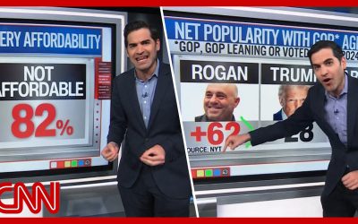 Trump’s (un)affordability, the Joe Rogan effect & more | Enten roundup