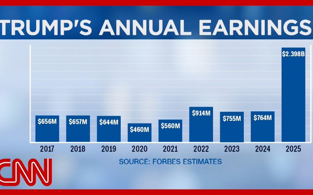 Trump made $2.4B last year, 6,000x the presidential salary: Report