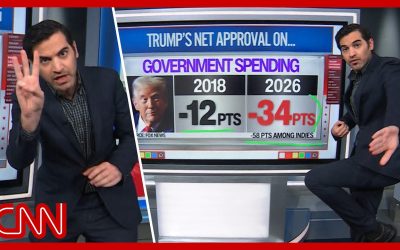 Trump polling peril: $40T debt, corruption, renovations & more | Enten roundup