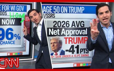 Trump’s catastrophe, voter fury, dem socialism’s rise & more | Enten roundup