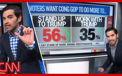 Trump’s blame game, the Dem revolution, midterm polling & more | Enten roundup