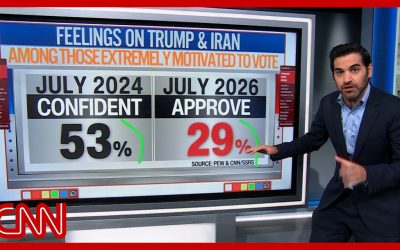 Harry Enten shares ‘shocking’ finding in latest polling data on Iran war