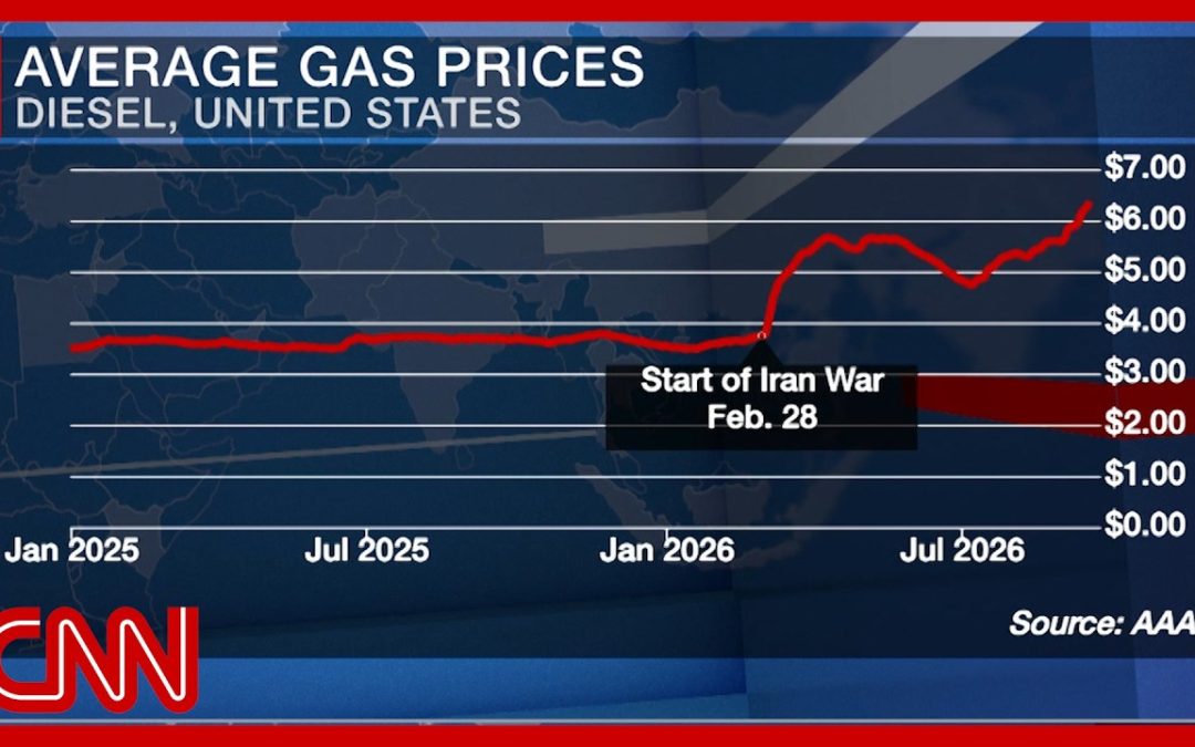 The great fuel crisis is here, oil executives warn: WSJ