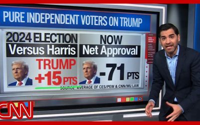 ‘Stunning numbers’: Enten evaluates Trump’s new polling low
