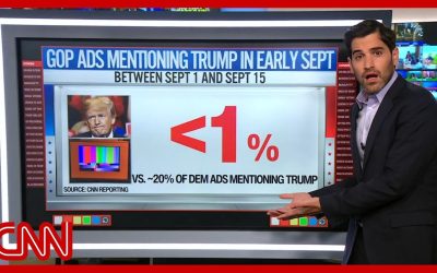 Less than 1% of GOP midterm ads mention Trump: What’s really going on