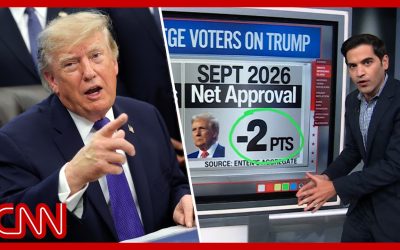 Will Trump’s $15B play swing Iowa voters? Enten runs the numbers