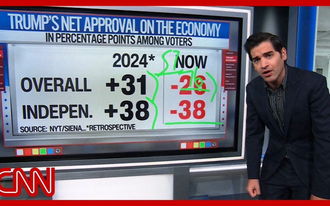 Did the economy break Trump? Enten unpacks the numbers