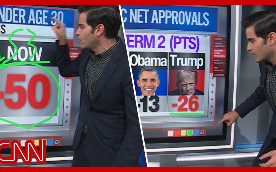 Young voters sour on Trump, Senate race tightens & more | Enten roundup