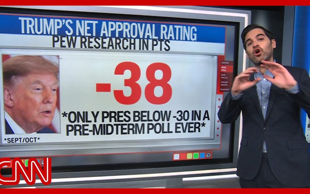 Trump hits historic low in new pre-midterm polls: Analysts react