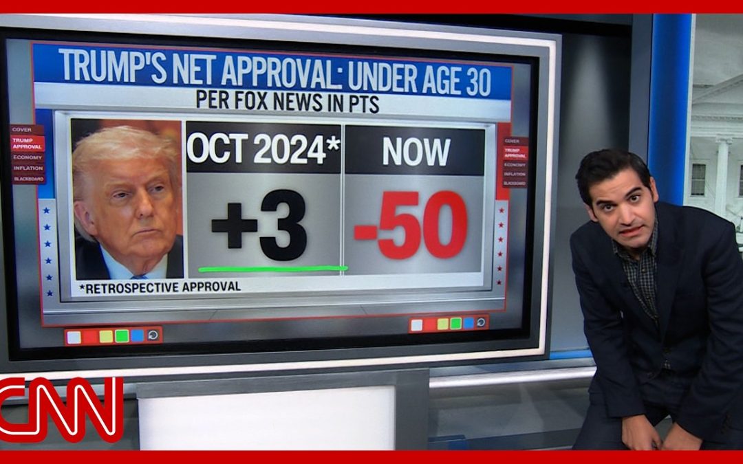 ‘Absolutely stunning’: Enten unpacks Trump’s dismal new Fox poll