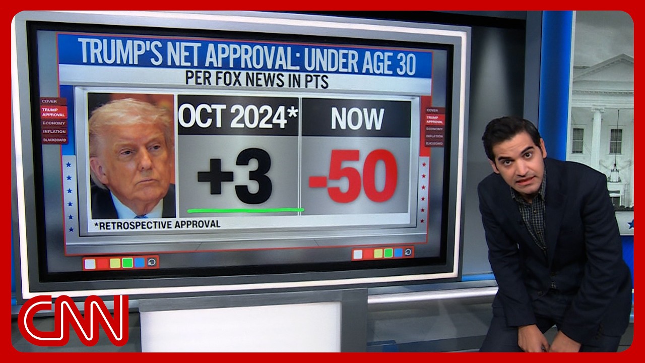 ‘Absolutely stunning’: Enten unpacks Trump’s dismal new Fox poll
